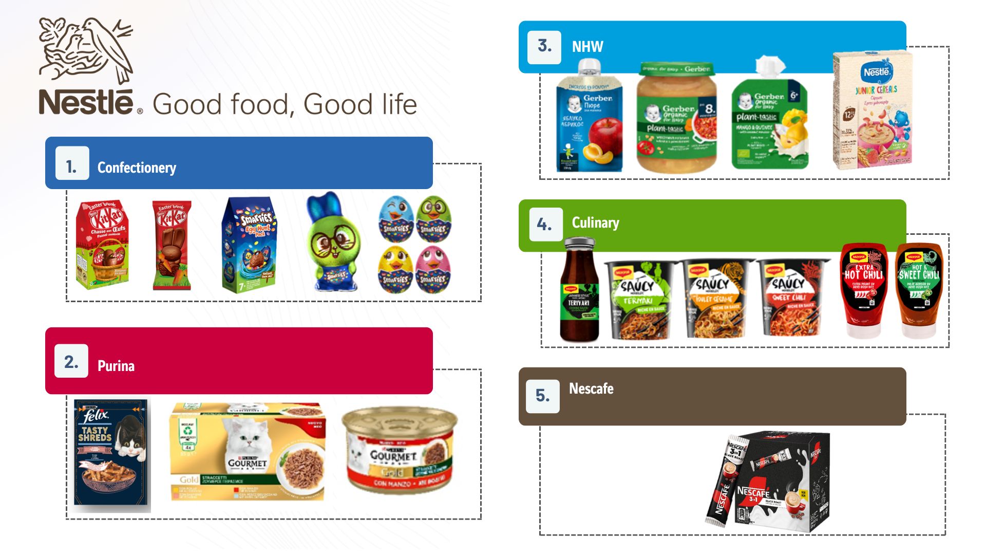 Nestle beats quarterly sales estimates